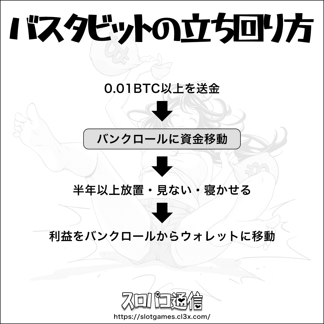 Hotaruのバスタビット立ち回り図