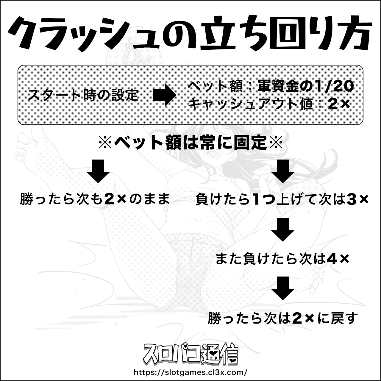 Hotaruのクラッシュ立ち回り図