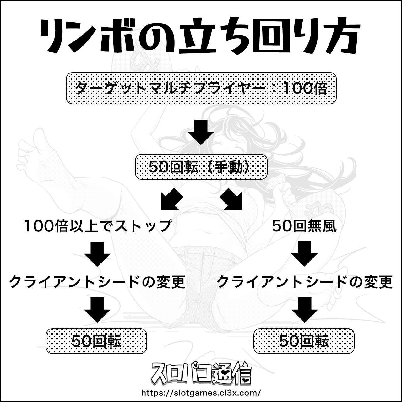 Hotaruのリンボ立ち回り図